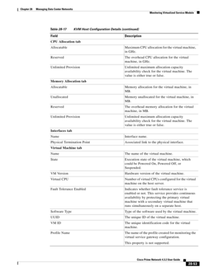 Page 1021 
28-53
Cisco Prime Network 4.3.2 User Guide
Chapter 28      Managing Data Center Networks
  Monitoring Virtualized Service Module
CPU Allocation tab
Allocatable Maximum CPU allocation for the virtual machine, 
in GHz.
Reserved The overhead CPU allocation for the virtual 
machine, in GHz.
Unlimited Provision Unlimited maximum allocation capacity 
availability check for the virtual machine. The 
value is either true or false.
Memory Allocation tab
Allocatable Memory allocation for the virtual machine, in...