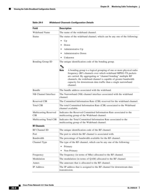 Page 1032 
29-8
Cisco Prime Network 4.3.1 User Guide
OL-31018-01
Chapter 29      Monitoring Cable Technologies
  Viewing the Cable Broadband Configuration Details
Table 29-5 Wideband Channels Configuration Details
Field Description
Wideband Name The name of the wideband channel.
Status The status of the wideband channel, which can be any one of the following:
Up
Down
Administrative Up
Administrative Down
Unknown
Bonding Group ID The unique identification code of the bonding group.
NoteA bonding group is a logical...