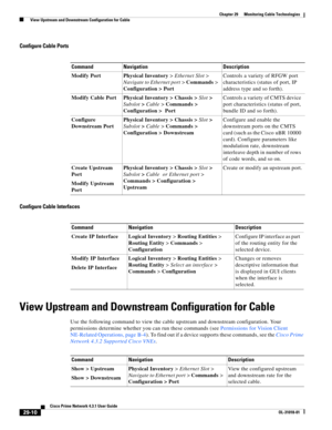 Page 1034 
29-10
Cisco Prime Network 4.3.1 User Guide
OL-31018-01
Chapter 29      Monitoring Cable Technologies
  View Upstream and Downstream Configuration for Cable
Configure Cable Ports
Configure Cable Interfaces
View Upstream and Downstream Configuration for Cable
Use the following command to view the cable upstream and downstream configuration. Your 
permissions determine whether you can run these commands (see Permissions for Vision Client 
NE-Related Operations, page B-4). To find out if a device supports...