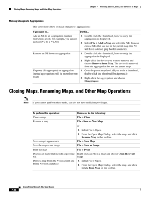 Page 110  
7-36
Cisco Prime Network 4.3.2 User Guide
Chapter 7      Viewing Devices, Links, and Services in Maps
  Closing Maps, Renaming Maps, and Other Map Operations
Making Changes to Aggregations
This table shows how to make changes to aggregations:
Closing Maps, Renaming Maps, and Other Map Operations
NoteIf you cannot perform these tasks, you do not have sufficient privileges.If you want to... Do this...
Add an NE to an aggregation (certain 
restrictions exist; for example, you cannot 
add an EVC to a...