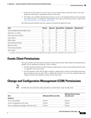 Page 1091 
B-7
Cisco Prime Network 4.3.2 User Guide
Appendix B      Permissions Required to Perform Tasks Using the Prime Network Clients
  Events Client Permissions
If the source of the ticket is in your scope, you can view the ticket in the ticket table, view ticket 
properties, filter tickets, and perform actions on the ticket.
By default, users with the Administrator role have access to all managed elements and can perform 
any action on tickets. To change the Administrator user scope, see the topic on device...