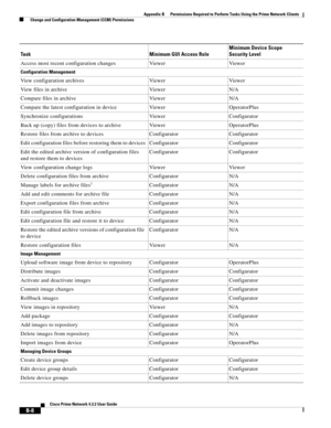 Page 1092 
B-8
Cisco Prime Network 4.3.2 User Guide
Appendix B      Permissions Required to Perform Tasks Using the Prime Network Clients
  Change and Configuration Management (CCM) Permissions
Access most recent configuration changes Viewer Viewer
Configuration Management
View configuration archives Viewer Viewer
View files in archive Viewer N/A
Compare files in archive Viewer N/A
Compare the latest configuration in device Viewer OperatorPlus
Synchronize configurations Viewer Configurator
Back up (copy) files...