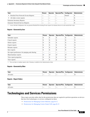 Page 1095 
B-11
Cisco Prime Network 4.3.2 User Guide
Appendix B      Permissions Required to Perform Tasks Using the Prime Network Clients
  Technologies and Services Permissions
Reports—Generated by User
Reports—Generated by Other
Reports—Report Folders
Technologies and Services Permissions
These topics provides tables that list the permissions that are required to perform operations on devices 
that have the technologies or services configured on them.
Permissions for Managing Carrier Ethernet, page B-12...