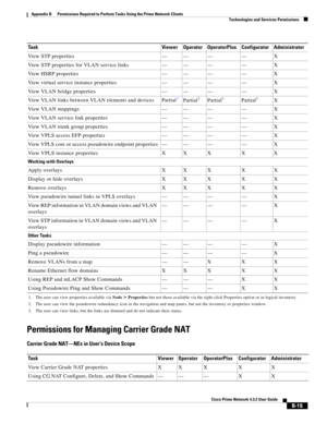 Page 1099 
B-15
Cisco Prime Network 4.3.2 User Guide
Appendix B      Permissions Required to Perform Tasks Using the Prime Network Clients
  Technologies and Services Permissions
Permissions for Managing Carrier Grade NAT
Carrier Grade NAT—NEs in User’s Device Scope
View STP properties — — — — X
View STP properties for VLAN service links — — — — X
View HSRP properties — — — — X
View virtual service instance properties — — — — X
View VLAN bridge properties — — — — X
View VLAN links between VLAN elements and...