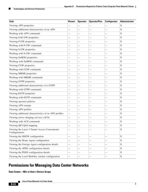 Page 1108 
B-24
Cisco Prime Network 4.3.2 User Guide
Appendix B      Permissions Required to Perform Tasks Using the Prime Network Clients
  Technologies and Services Permissions
Permissions for Managing Data Center Networks
Data Center—NEs in User’s Device Scope
Viewing APN properties — — — — X
Viewing additional characteristics of an APN — — — — X
Working with APN commands — — — — X
Viewing SAE-GW properties — — — — X
Viewing P-GW properties — — — — X
Working with P-GW commands — — — — X
Viewing S-GW properties...