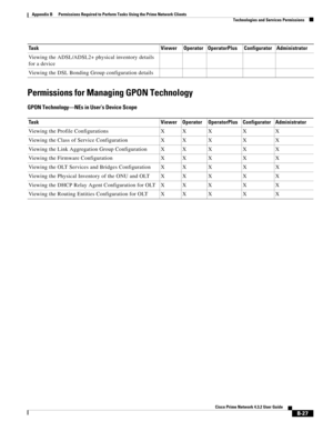 Page 1111 
B-27
Cisco Prime Network 4.3.2 User Guide
Appendix B      Permissions Required to Perform Tasks Using the Prime Network Clients
  Technologies and Services Permissions
Permissions for Managing GPON Technology
GPON Technology—NEs in User’s Device Scope
Viewing the ADSL/ADSL2+ physical inventory details 
for a device
Viewing the DSL Bonding Group configuration details Task Viewer Operator OperatorPlus Configurator Administrator
Task Viewer Operator OperatorPlus Configurator Administrator
Viewing the...