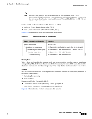 Page 1117 
C-5
Cisco Prime Network 4.3.2 User Guide
Appendix C      Event Correlation Examples
  Correlation Scenarios
NoteThe root cause selection process activates special filtering for the event [Device 
Unreachable, CE-5] for which the event [Link Down on Unreachable] cannot be selected as 
the root cause; therefore, the event [Link Down on Unreachable, PE-East < > CE-5] is not 
selected as the root cause.
For the event [Link Down on Unreachable, PE-East < > CE-5]:
Collected Events: [Device Unreachable,...