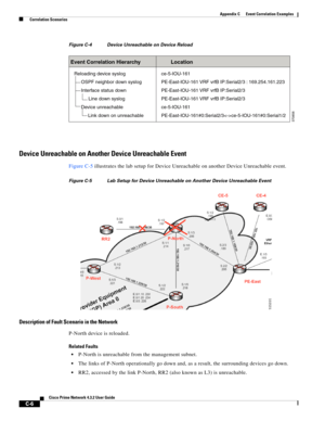 Page 1118 
C-6
Cisco Prime Network 4.3.2 User Guide
Appendix C      Event Correlation Examples
  Correlation Scenarios
Figure C-4 Device Unreachable on Device Reload 
Device Unreachable on Another Device Unreachable Event
Figure C-5 illustrates the lab setup for Device Unreachable on another Device Unreachable event.
Figure C-5 Lab Setup for Device Unreachable on Another Device Unreachable Event
Description of Fault Scenario in the Network
P-North device is reloaded.
Related Faults
P-North is unreachable from the...