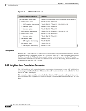 Page 1126 
C-14
Cisco Prime Network 4.3.2 User Guide
Appendix C      Event Correlation Examples
  Correlation Scenarios
Figure C-11 Multiroute Scenario—L2
Clearing Phase
Enabling the L1 link makes the CE-1 device reachable from the management subnet IP address, thereby 
clearing the Device Unreachable event of the CE-1 device. When the L1 link’s new status is discovered 
by Prime Network, the PE-East device eventually initiates a Link Up event for this link. When the 
administrator enables the Layer 2 link and...