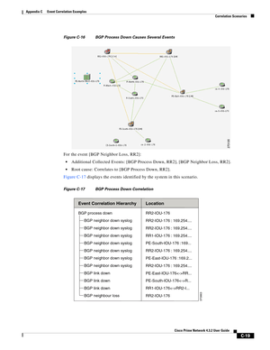 Page 1131 
C-19
Cisco Prime Network 4.3.2 User Guide
Appendix C      Event Correlation Examples
  Correlation Scenarios
Figure C-16 BGP Process Down Causes Several Events
For the event [BGP Neighbor Loss, RR2]:
Additional Collected Events: [BGP Process Down, RR2], [BGP Neighbor Loss, RR2].
Root cause: Correlates to [BGP Process Down, RR2].
Figure C-17 displays the events identified by the system in this scenario.
Figure C-17 BGP Process Down Correlation
BGP process down
RR2-IOU-176
RR2-IOU-176 : 169.254.......