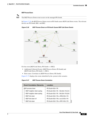 Page 1139 
C-27
Cisco Prime Network 4.3.2 User Guide
Appendix C      Event Correlation Examples
  Correlation Scenarios
BGP Process Down
NoteThe BGP Process Down event occurs on the managed PE-South.
In Figure C-26, the BGP Process Down event on PE-South causes BGP Link Down events. The relevant 
devices are PE-South, RR1, and RR2.
Figure C-26 BGP Process Down on PE-South Causes BGP Link Down Events
For the event [BGP Link Down, PE-South < > RR2]:
Additional Collected Events: [BGP Process Down, PE-South] and
[BGP...