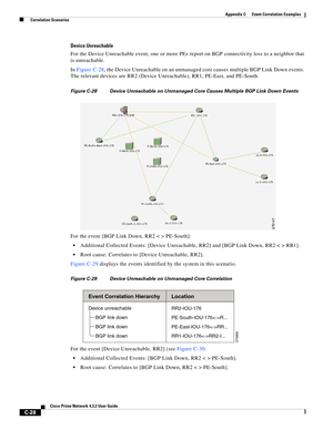 Page 1140 
C-28
Cisco Prime Network 4.3.2 User Guide
Appendix C      Event Correlation Examples
  Correlation Scenarios
Device Unreachable
For the Device Unreachable event, one or more PEs report on BGP connectivity loss to a neighbor that 
is unreachable.
In Figure C-28, the Device Unreachable on an unmanaged core causes multiple BGP Link Down events. 
The relevant devices are RR2 (Device Unreachable), RR1, PE-East, and PE-South.
Figure C-28 Device Unreachable on Unmanaged Core Causes Multiple BGP Link Down...