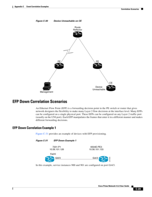 Page 1141 
C-29
Cisco Prime Network 4.3.2 User Guide
Appendix C      Event Correlation Examples
  Correlation Scenarios
Figure C-30 Device Unreachable on CE
EFP Down Correlation Scenarios
An Ethernet Flow Point (EFP) is a forwarding decision point in the PE switch or router that gives 
network designers the flexibility to make many Layer 2 flow decisions at the interface level. Many EFPs 
can be configured on a single physical port. These EFPs can be configured on any Layer 2 traffic port 
(usually on the UNI...