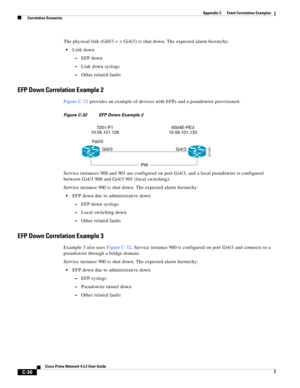 Page 1142 
C-30
Cisco Prime Network 4.3.2 User Guide
Appendix C      Event Correlation Examples
  Correlation Scenarios
The physical link (Gi0/3 < > Gi4/3) is shut down. The expected alarm hierarchy:
Link down
–EFP down
–Link down syslogs
–Other related faults
EFP Down Correlation Example 2
Figure C-32 provides an example of devices with EFPs and a pseudowire provisioned.
Figure C-32 EFP Down Example 2
Service instances 900 and 901 are configured on port Gi4/3, and a local pseudowire is configured 
between Gi4/3...