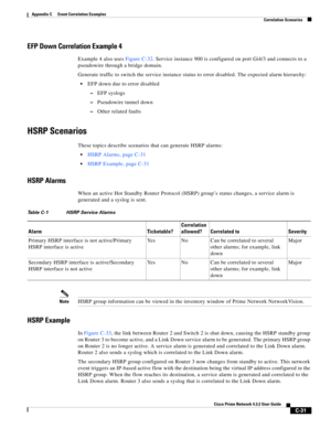 Page 1143 
C-31
Cisco Prime Network 4.3.2 User Guide
Appendix C      Event Correlation Examples
  Correlation Scenarios
EFP Down Correlation Example 4
Example 4 also uses Figure C-32. Service instance 900 is configured on port Gi4/3 and connects to a 
pseudowire through a bridge domain.
Generate traffic to switch the service instance status to error disabled. The expected alarm hierarchy:
EFP down due to error disabled
–EFP syslogs 
–Pseudowire tunnel down
–Other related faults
HSRP Scenarios
These topics...