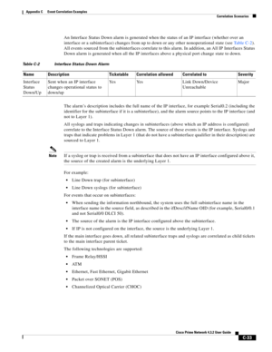 Page 1145 
C-33
Cisco Prime Network 4.3.2 User Guide
Appendix C      Event Correlation Examples
  Correlation Scenarios
An Interface Status Down alarm is generated when the status of an IP interface (whether over an 
interface or a subinterface) changes from up to down or any other nonoperational state (seeTa b l e C - 2). 
All events sourced from the subinterfaces correlate to this alarm. In addition, an All IP Interfaces Status 
Down alarm is generated when all the IP interfaces above a physical port change...