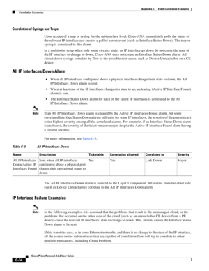 Page 1146 
C-34
Cisco Prime Network 4.3.2 User Guide
Appendix C      Event Correlation Examples
  Correlation Scenarios
Correlation of Syslogs and Traps
Upon receipt of a trap or syslog for the subinterface level, Cisco ANA immediately polls the status of 
the relevant IP interface and creates a polled parent event (such as Interface Status Down). The trap or 
syslog is correlated to this alarm.
In a multipoint setup when only some circuits under an IP interface go down do not cause the state of 
the IP interface...