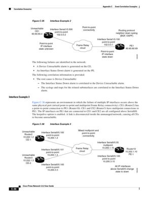 Page 1148 
C-36
Cisco Prime Network 4.3.2 User Guide
Appendix C      Event Correlation Examples
  Correlation Scenarios
Figure C-35 Interface Example 2
The following failures are identified in the network:
A Device Unreachable alarm is generated on the CE.
An Interface Status Down alarm is generated on the PE.
The following correlation information is provided:
The root cause is Device Unreachable:
–The Interface Status Down alarm is correlated to the Device Unreachable alarm.
–The syslogs and traps for the...