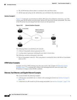 Page 1150 
C-38
Cisco Prime Network 4.3.2 User Guide
Appendix C      Event Correlation Examples
  Correlation Scenarios
The All IP Interfaces Down alarm is correlated to the Link Down alarm.
All the traps and syslogs for the subinterfaces are correlated to the Link Down alarm.
Interface Example 5
Figure C-38 represents an environment in which a PE1 device has multipoint connectivity, one of the 
circuits under the IP interface has gone down, and the CE1 device has become unreachable. The status 
of the IP...