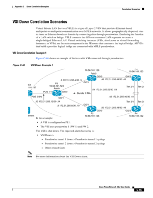 Page 1157 
C-45
Cisco Prime Network 4.3.2 User Guide
Appendix C      Event Correlation Examples
  Correlation Scenarios
VSI Down Correlation Scenarios
Virtual Private LAN Service (VPLS) is a type of Layer 2 VPN that provides Ethernet-based 
multipoint-to-multipoint communication over MPLS networks. It allows geographically dispersed sites 
to share an Ethernet broadcast domain by connecting sites through pseudowires. Emulating the function 
of a LAN switch or bridge, VPLS connects the different customer LAN...