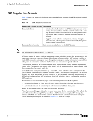 Page 1161 
C-49
Cisco Prime Network 4.3.2 User Guide
Appendix C      Event Correlation Examples
  MPLS Fault Scenarios
BGP Neighbor Loss Scenario 
Ta b l e 3 - 6 shows the impacted calculations and reported affected severities for a BGP neighbor loss fault 
scenario.
NoteThe affected only relate to Layer 3 VPN services.
BGP rules require all routers within an autonomous system to be fully meshed. For large networks, this 
requirement represents a severe scaling problem. Route reflectors enable a BGP entity to...