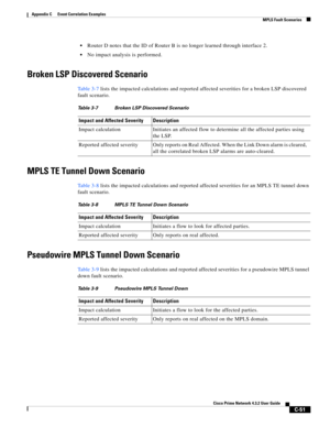 Page 1163 
C-51
Cisco Prime Network 4.3.2 User Guide
Appendix C      Event Correlation Examples
  MPLS Fault Scenarios
Router D notes that the ID of Router B is no longer learned through interface 2.
No impact analysis is performed.
Broken LSP Discovered Scenario 
Ta b l e 3 - 7 lists the impacted calculations and reported affected severities for a broken LSP discovered 
fault scenario.
MPLS TE Tunnel Down Scenario 
Ta b l e 3 - 8 lists the impacted calculations and reported affected severities for an MPLS TE...