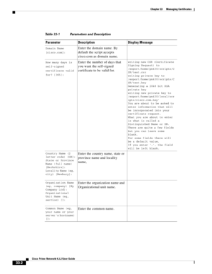 Page 1166 
33-2
Cisco Prime Network 4.3.2 User Guide
Chapter 33      Managing Certificates
  
Table 33-1 Parameters and Description
Parameter Description Display Message
Domain Name 
[cisco.com]:Enter the domain name. By 
default the script accepts 
cisco.com as domain name.
How many days is 
self-signed 
certificate valid 
for? [365]:Enter the number of days that 
you want the self-signed 
certificate to be valid for.writing new CSR (Certificate 
Signing Request) to 
/export/home/pn430/scripts/C
SR/test.csr...