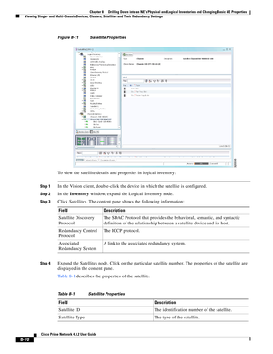 Page 122  
8-10
Cisco Prime Network 4.3.2 User Guide
Chapter 8      Drilling Down into an NE’s Physical and Logical Inventories and Changing Basic NE Properties
  Viewing Single- and Multi-Chassis Devices, Clusters, Satellites and Their Redundancy Settings
Figure 8-11 Satellite Properties
To view the satellite details and properties in logical inventory:
Step 1In the Vision client, double-click the device in which the satellite is configured. 
Step 2In the Inventory window, expand the Logical Inventory node....