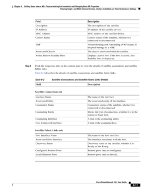 Page 123  
8-11
Cisco Prime Network 4.3.2 User Guide
Chapter 8      Drilling Down into an NE’s Physical and Logical Inventories and Changing Basic NE Properties
  Viewing Single- and Multi-Chassis Devices, Clusters, Satellites and Their Redundancy Settings
Step 5Click the respective tabs on the content pane to view the details of satellite connections and satellite 
fabric links.
Ta b l e 8 - 2 describes the details of satellite connections and satellite fabric links.
Table 8-2 Satellite Connections and...