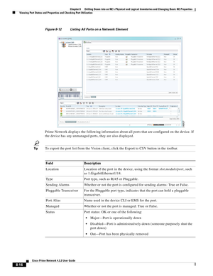 Page 128  
8-16
Cisco Prime Network 4.3.2 User Guide
Chapter 8      Drilling Down into an NE’s Physical and Logical Inventories and Changing Basic NE Properties
  Viewing Port Status and Properties and Checking Port Utilization
Figure 8-12 Listing All Ports on a Network Element
Prime Network displays the following information about all ports that are configured on the device. If 
the device has any unmanaged ports, they are also displayed.
TipTo export the port list from the Vision client, click the Export to...