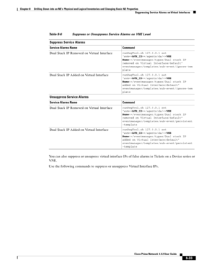 Page 145  
8-33
Cisco Prime Network 4.3.2 User Guide
Chapter 8      Drilling Down into an NE’s Physical and Logical Inventories and Changing Basic NE Properties
  Suppressing Service Alarms on Virtual Interfaces
You can also suppress or unsupress virtual interface IPs of false alarms in Tickets on a Device series or 
VNE.
Use the following commands to suppress or unsuppress Virtual Interface IPs.
Table 8-6 Suppress or Unsuppress Service Alarms on VNE Level
Suppress Service Alarms
Service Alarms Name Command
Dual...