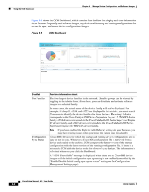 Page 150  
9-2
Cisco Prime Network 4.3.2 User Guide
EDCS-1524415
Chapter 9      Manage Device Configurations and Software Images
  Using the CCM Dashboard
Figure 9-1 shows the CCM Dashboard, which contains four dashlets that display real-time information 
about the most frequently used software images, any devices with startup and running configurations that 
are not in sync, and recent device configuration changes. 
Figure 9-1 CCM Dashboard
Dashlet Provides information about:
Top Families The four largest...