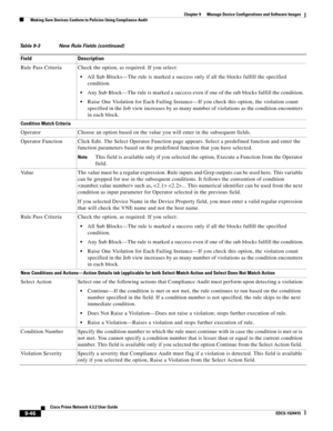 Page 194  
9-46
Cisco Prime Network 4.3.2 User Guide
EDCS-1524415
Chapter 9      Manage Device Configurations and Software Images
  Making Sure Devices Conform to Policies Using Compliance Audit
Rule Pass Criteria  Check the option, as required. If you select:
All Sub Blocks—The rule is marked a success only if all the blocks fulfill the specified 
condition.
Any Sub Block—The rule is marked a success even if one of the sub blocks fulfill the condition.
Raise One Violation for Each Failing Instance—If you check...