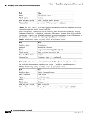 Page 198  
9-50
Cisco Prime Network 4.3.2 User Guide
EDCS-1524415
Chapter 9      Manage Device Configurations and Software Images
  Making Sure Devices Conform to Policies Using Compliance Audit
ProblemThis policy checks if the device is not configured with any prohibited community strings or 
community strings that must be avoided for SNMP.
This condition checks if either snmp-server community public or snmp-server community private is 
configured on the device. If configured, Compliance Audit raises a...