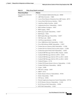 Page 201  
9-53
Cisco Prime Network 4.3.2 User Guide
Chapter 9      Manage Device Configurations and Software Images
  Making Sure Devices Conform to Policies Using Compliance Audit
Cisco Security Advisories 
(PSIRT)AAA Command Authorization By-pass - 68840
ARP Table Overwrite - 13600
Access Point Memory Exhaustion from ARP Attacks - 68715
Access Point Web-browser Interface - 70567
Auth Proxy Buffer Overflow - 66269
Authentication Proxy Vulnerability - 110478
BGP Attribute Corruption - 10935
BGP Logging - 63845...