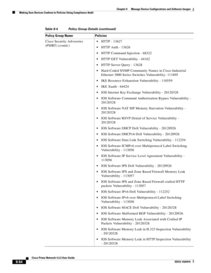 Page 202  
9-54
Cisco Prime Network 4.3.2 User Guide
EDCS-1524415
Chapter 9      Manage Device Configurations and Software Images
  Making Sure Devices Conform to Policies Using Compliance Audit
Cisco Security Advisories 
(PSIRT) (contd.)HTTP - 13627
HTTP Auth - 13626
HTTP Command Injection - 68322
HTTP GET Vulnerability - 44162
HTTP Server Query - 13628
Hard-Coded SNMP Community Names in Cisco Industrial 
Ethernet 3000 Series Switches Vulnerability- 111895
IKE Resource Exhaustion Vulnerability - 110559
IKE...