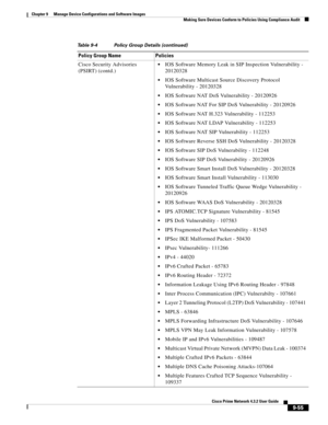 Page 203  
9-55
Cisco Prime Network 4.3.2 User Guide
Chapter 9      Manage Device Configurations and Software Images
  Making Sure Devices Conform to Policies Using Compliance Audit
Cisco Security Advisories 
(PSIRT) (contd.)IOS Software Memory Leak in SIP Inspection Vulnerability - 
20120328
IOS Software Multicast Source Discovery Protocol 
Vulnerability - 20120328
IOS Software NAT DoS Vulnerability - 20120926
IOS Software NAT For SIP DoS Vulnerability - 20120926
IOS Software NAT H.323 Vulnerability - 112253...