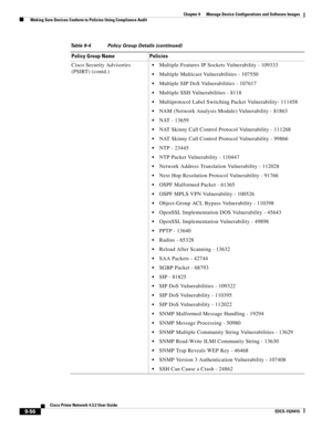 Page 204  
9-56
Cisco Prime Network 4.3.2 User Guide
EDCS-1524415
Chapter 9      Manage Device Configurations and Software Images
  Making Sure Devices Conform to Policies Using Compliance Audit
Cisco Security Advisories 
(PSIRT) (contd.)Multiple Features IP Sockets Vulnerability - 109333
Multiple Multicast Vulnerabilities - 107550
Multiple SIP DoS Vulnerabilities - 107617
Multiple SSH Vulnerabilities - 8118
Multiprotocol Label Switching Packet Vulnerability- 111458
NAM (Network Analysis Module) Vulnerability -...