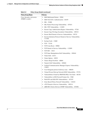 Page 205  
9-57
Cisco Prime Network 4.3.2 User Guide
Chapter 9      Manage Device Configurations and Software Images
  Making Sure Devices Conform to Policies Using Compliance Audit
Cisco Security Advisories 
(PSIRT) (contd.)SSH Malformed Packet - 29581
SSH TACACS+ Authentication - 64439
SSL - 91888
SSL Packet Processing Vulnerability - 107631
SSL VPN Vulnerability - 112029
Secure Copy Authorization Bypass Vulnerability - 97261
Secure Copy Privilege Escalation Vulnerability - 109323
Secure Shell Denial of...