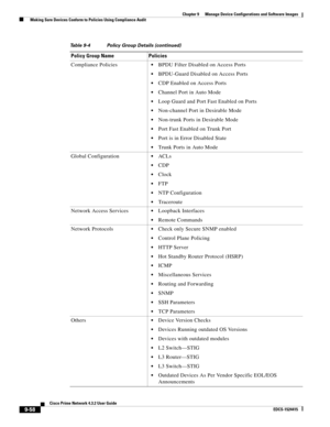 Page 206  
9-58
Cisco Prime Network 4.3.2 User Guide
EDCS-1524415
Chapter 9      Manage Device Configurations and Software Images
  Making Sure Devices Conform to Policies Using Compliance Audit
Compliance PoliciesBPDU Filter Disabled on Access Ports
BPDU-Guard Disabled on Access Ports
CDP Enabled on Access Ports
Channel Port in Auto Mode
Loop Guard and Port Fast Enabled on Ports
Non-channel Port in Desirable Mode
Non-trunk Ports in Desirable Mode
Port Fast Enabled on Trunk Port
Port is in Error Disabled State...