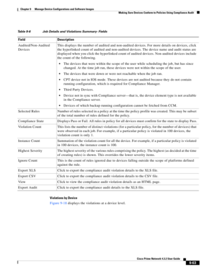 Page 211  
9-63
Cisco Prime Network 4.3.2 User Guide
Chapter 9      Manage Device Configurations and Software Images
  Making Sure Devices Conform to Policies Using Compliance Audit
Violations by Device
Figure 9-18 displays the violations at a device level.
Table 9-6 Job Details and Violations Summary- Fields
Field Description
Audited/Non-Audited 
DevicesThis displays the number of audited and non-audited devices. For more details on devices, click 
the hyperlinked count of audited and non-audited devices. The...