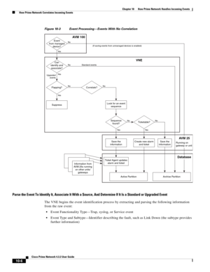 Page 226  
10-6
Cisco Prime Network 4.3.2 User Guide
Chapter 10      How Prime Network Handles Incoming Events
  How Prime Network Correlates Incoming Events
Figure 10-3 Event Processing—Events With No Correlation
Parse the Event To Identify It, Associate It With a Source, And Determine If It Is a Standard or Upgraded Event
The VNE begins the event identification process by extracting and parsing the following information 
from the raw event:
Event Functionality Type—Trap, syslog, or Service event
Event Type and...