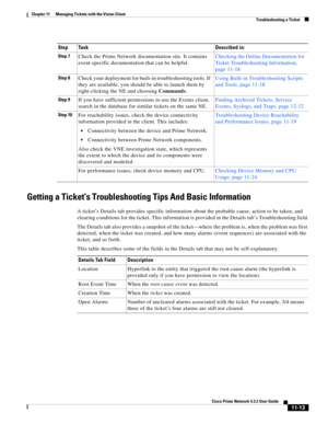 Page 249  
11-13
Cisco Prime Network 4.3.2 User Guide
Chapter 11      Managing Tickets with the Vision Client
  Troubleshooting a Ticket
Getting a Ticket’s Troubleshooting Tips And Basic Information
A ticket’s Details tab provides specific information about the probable cause, action to be taken, and 
clearing conditions for the ticket. This information is provided in the Details tab’s Troubleshooting field.
The Details tab also provides a snapshot of the ticket—where the problem is, when the problem was first...