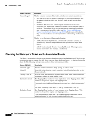 Page 250  
11-14
Cisco Prime Network 4.3.2 User Guide
Chapter 11      Managing Tickets with the Vision Client
  Troubleshooting a Ticket
Checking the History of a Ticket and Its Associated Events
The History in chronological order, every instance of each event associated with a ticket. If the ticket has 
more than one alarm, you can also drill down to get the alarm details and history by double-clicking the 
alarm ID. The following table provides a subset of the information provided. Acknowledged Whether someone...