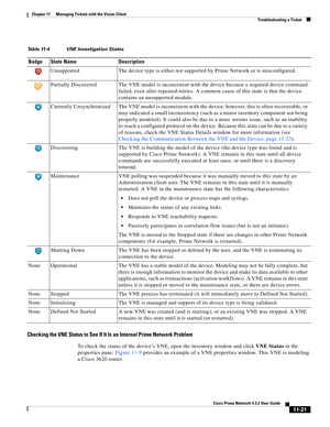 Page 257  
11-21
Cisco Prime Network 4.3.2 User Guide
Chapter 11      Managing Tickets with the Vision Client
  Troubleshooting a Ticket
Checking the VNE Status to See If It Is an Internal Prime Network Problem
To check the status of the device’s VNE, open the inventory window and click VNE Status in the 
properties pane. Figure 11-9 provides an example of a VNE properties window. This VNE is modeling 
a Cisco 3620 router. 
Table 11-4 VNE Investigation States
Badge State Name Description
Unsupported The device...