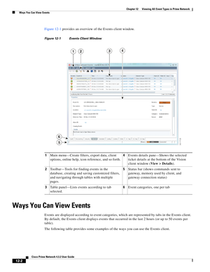 Page 266  
12-2
Cisco Prime Network 4.3.2 User Guide
Chapter 12      Viewing All Event Types in Prime Network
  Ways You Can View Events
Figure 12-1 provides an overview of the Events client window.
Figure 12-1 Events Client Window
Ways You Can View Events
Events are displayed according to event categories, which are represented by tabs in the Events client. 
By default, the Events client displays events that occurred in the last 2 hours (or up to 50 events per 
table). 
The following table provides some...