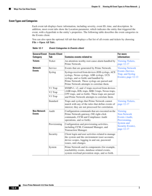 Page 268  
12-4
Cisco Prime Network 4.3.2 User Guide
Chapter 12      Viewing All Event Types in Prime Network
  Ways You Can View Events
Event Types and Categories
Each event tab displays basic information, including severity, event ID, time, and description. In 
addition, most event tabs show the Location parameter, which indicates the entity that triggered the 
event, with a hyperlink to the entity’s properties. The following table describes the event categories in 
the Events client.
You can also open the...