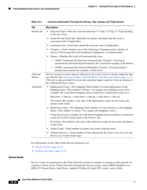 Page 278  
12-14
Cisco Prime Network 4.3.2 User Guide
Chapter 12      Viewing All Event Types in Prime Network
  Viewing Network Events (Service, Trap, and Syslog Events)
For information on the other fields that are displayed, see:
Service Events, page 12-14
Syslogs and Traps, page 12-15
Service Events
Service events are generated by the Prime Network system in response to changes in the network. In 
response to these events, Prime Network will generate Service events, such as BGP Neighbor Loss, 
MPLS TP Tunnel...