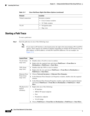 Page 288  
13-4
Cisco Prime Network 4.3.2 User Guide
Chapter 13      Finding Available Network Paths Using PathTracer
  Launching Path Tracer
Starting a Path Trace
To start a path trace:
Step 1Start the path trace in one of the following ways:
NoteIf you select an IP interface as the launch point, the right-click menu displays IPv4 and IPv6 
options. These options are enabled or dimmed, depending on whether the IP interface has an 
IPv4 address, an IPv6 address, or both IPv4 and IPv6 addresses. For an example,...