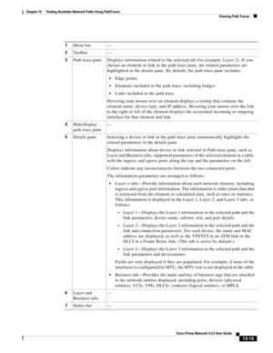 Page 299  
13-15
Cisco Prime Network 4.3.2 User Guide
Chapter 13      Finding Available Network Paths Using PathTracer
  Viewing Path Traces
1Menu bar —
2Toolbar —
3Path trace pane Displays information related to the selected tab (for example, Layer 2). If you 
choose an element or link in the path trace pane, the related parameters are 
highlighted in the details pane. By default, the path trace pane includes:
Edge points
Elements included in the path trace, including badges
Links included in the path trace...